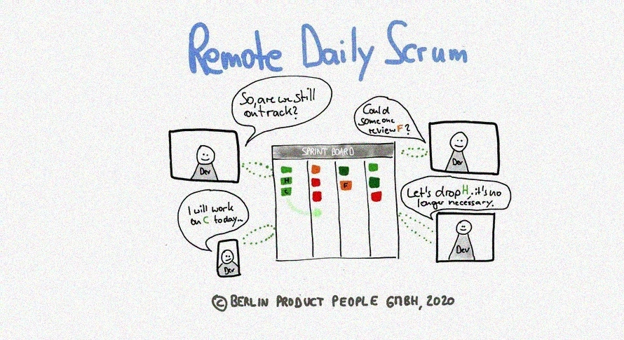 distributed team strategy