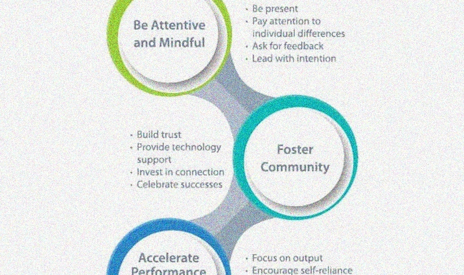 virtual leadership coaching
